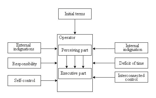 Decomposition of effects on the operator
